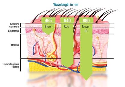 Celluma® Led Light Therapy Celluma LED Light Therapy Med Spa North Ogden Utah